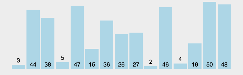 冒泡排序算法颜色图 /posts/2019/images/bubble-sort.gif