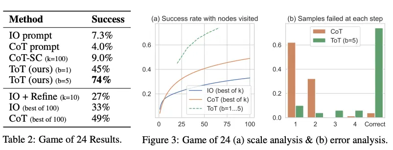 思维树统计数据 /posts/2025/images/001-2.png